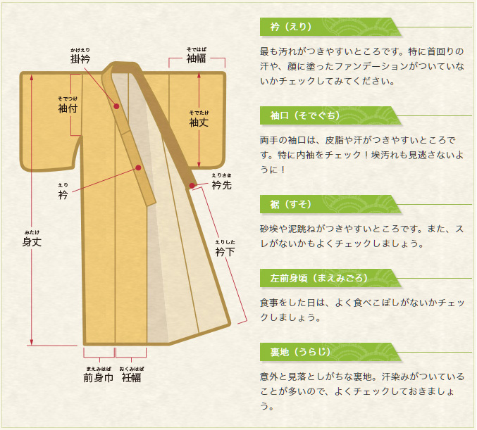 着物を脱いだら、チェックしよう！