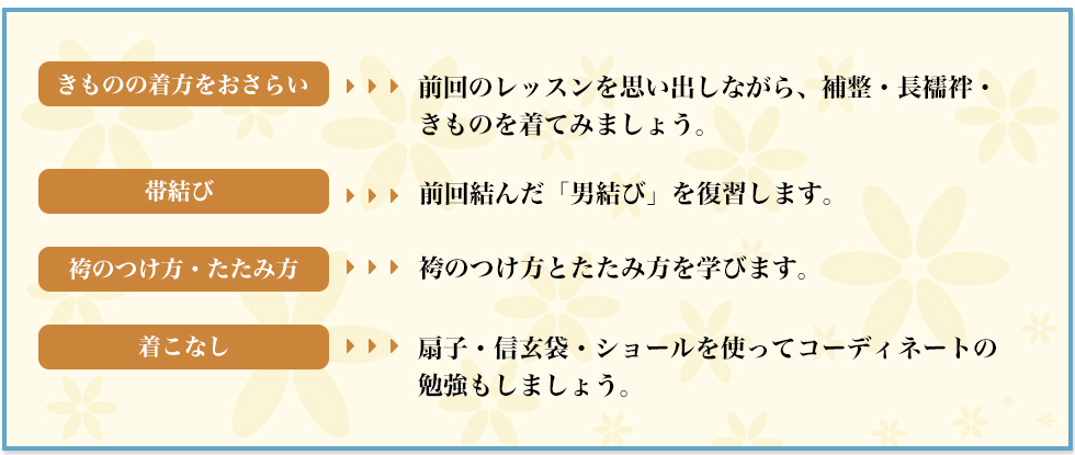 【きものの着方をおさらい】前回のレッスンを思い出しながら、補整・長襦袢・きものを着てみましょう。【帯結び】前回結んだ「男結び」を復習します。【襟のつけ方・たたみ方】襟のつけ方とたたみ方を学びます。【着こなし】扇子・信玄袋・ショールを使ってコーディネートの勉強もしましょう。